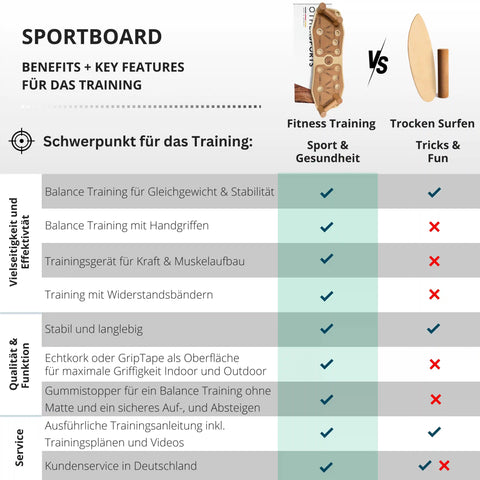 Sportboard Kork - Neueste Generation