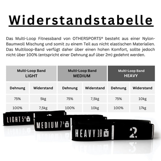 Widerstandstabelle - Widerstandsbänder